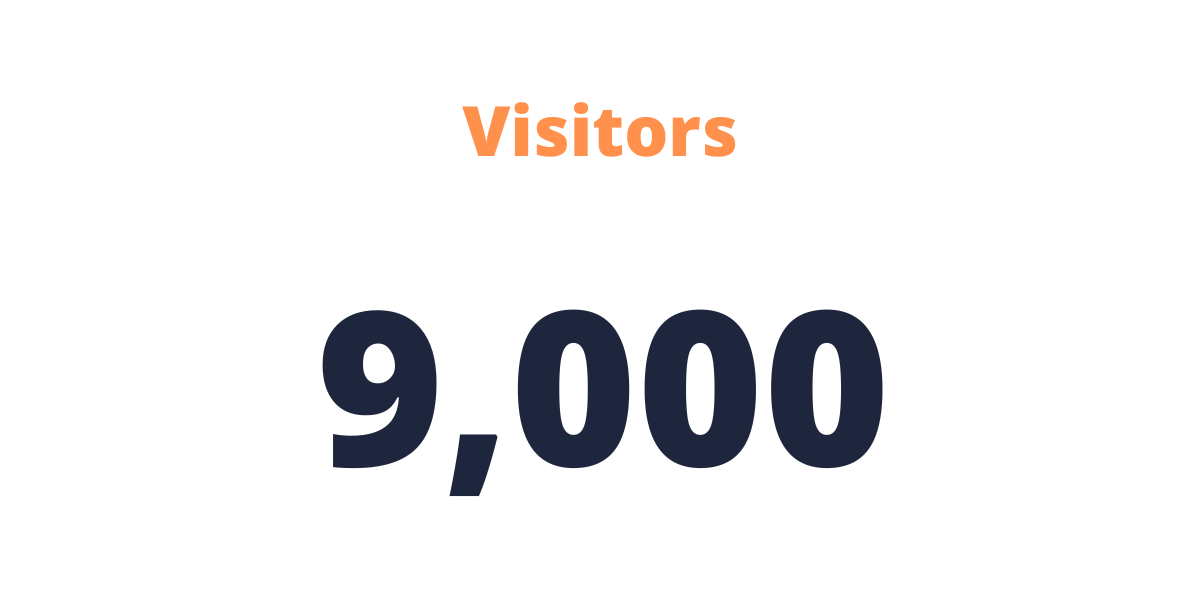 9,000 visitors